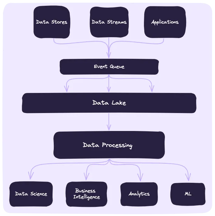 data processing system